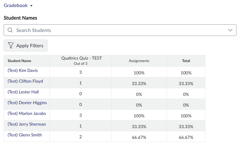 LMS gradebook: successfully imported grade data Screenshot of the gradebook screen displaying the successfully imported grade data.