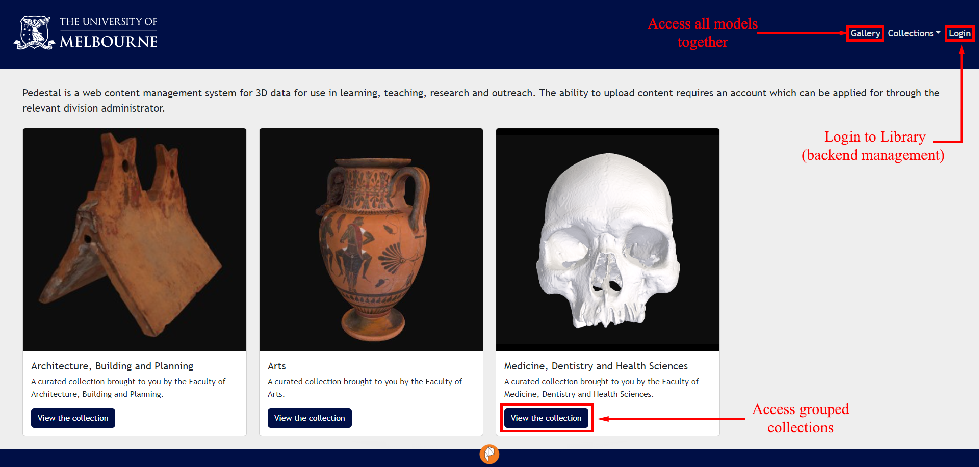 Gallery, Login, and View Collection icons indicated in Pedestal 3D interface