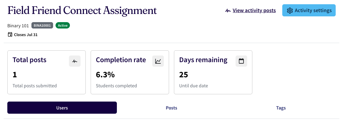 Field Friend Connect user activity dashboard Screenshot of the Field Friend Connect assignment dashboard. In the screenshot you can see tabs for Total posts, Completion rate, and Days remaining. On the top right corner, there is a button for Activity settings and View activity posts. On the bottom of the screenshot, there are three tabs: Users, Posts, and Tags.