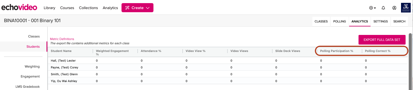 Screenshot of a subject&rsquo;s analytics. The Students menu is selected with a table for metrics including engagement, attendence, views, and poll-related data. The column headings Polling Participation and Polling Correct are highlighted.