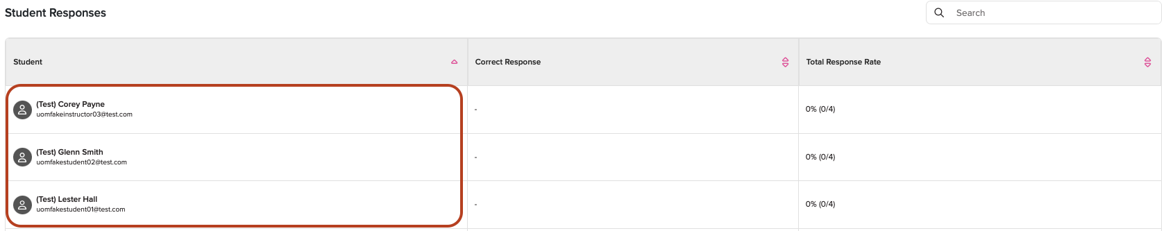 Screenshot a subject&rsquo;s Polling analytics. In the table, there are columns for Student, Correct Response, and Total Response Rate. The students are highlighted.
