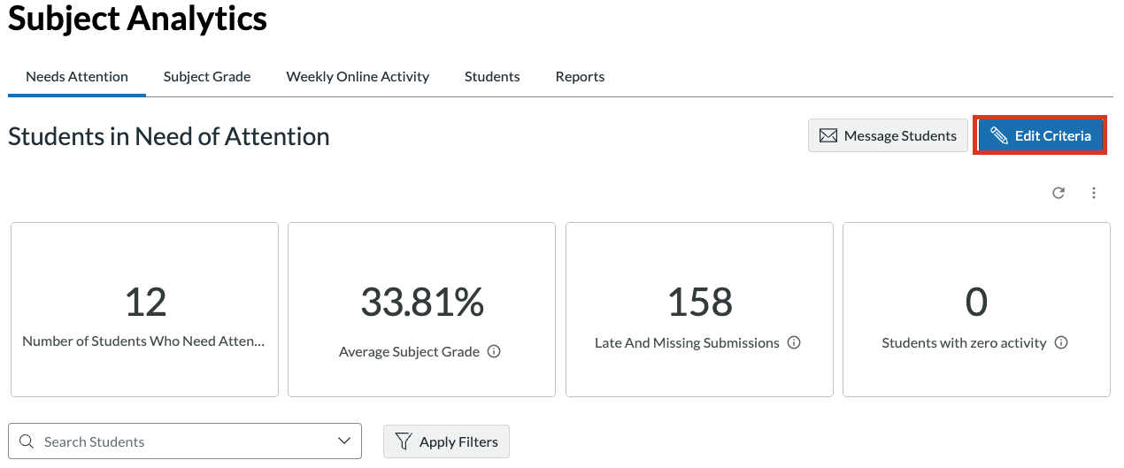 An image of the Access Report which lists the content the student has interacted with. The columns listed left to right are - Content, Times Viewed, Times Participated and Last Viewed.