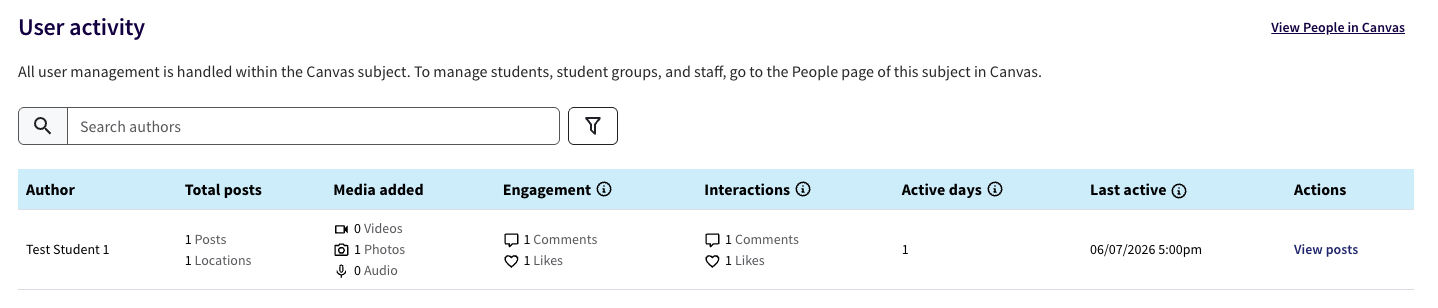Field Friend Connect student activity analytics Screenshot of the User activity page on Field Friend Connect. The top of the screenshot shows a search bar where users can search and filter for a student. The bottom half of the screenshot shows the analytics: Author, Total posts, Media added, Engagement, Interactions, Active days, Last active, and Actions.