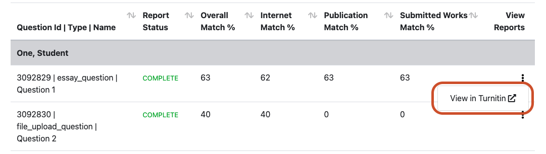 Screenshot of the Turnitin reports on the Quiz to Turnitin tool. There is a red highlighted box around the View in Turnitin option under View Reports.