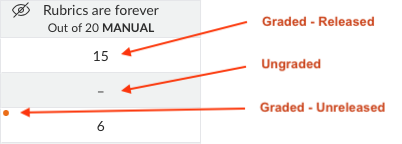Location of Graded and Ungraded indicators in Gradebook Screenshot of Gradebook interface. 'Graded - Released', 'Ungraded', 'Graded - Unreleased' are all highlighted