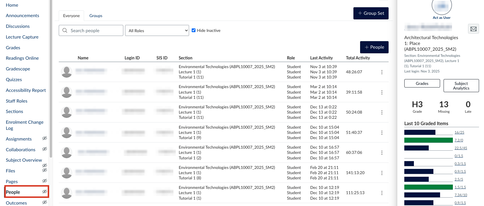People tool view is open and displays the following columns left to right - Name, Login ID, SIS ID, Section, Role, Last Activity and Total Activity. A student's name is clicked which allows for further information to be displayed including their grades and subject analytics.